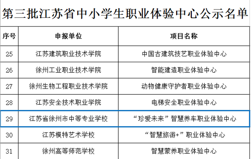 省級(jí)認(rèn)定！我校“珍愛(ài)未來(lái)”智慧養(yǎng)車職業(yè)體驗(yàn)館被認(rèn)定為省級(jí)中小學(xué)生職業(yè)體驗(yàn)中心